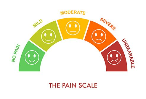 Chronic abdominal pain is pain in the abdomen that occurs continuously or is intermittent and that lasts for at least 6 months.