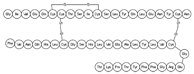 Mealtime AFREZZA Starting Dose Conversion Table Formula - Illustration