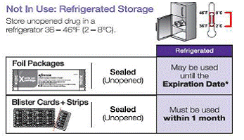 How should I Store AFREZZA - Illustration