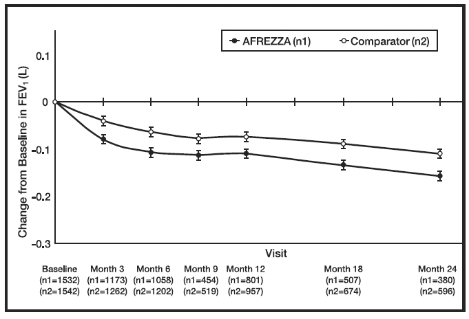 AFREZZA® (insulin human) - Structural Formula Illustration