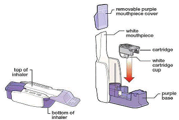 Know your AFREZZA inhaler - Illustration