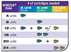 Dosage Chart - Illustration