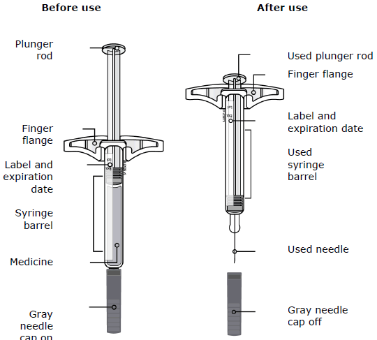 Single-Dose Prefilled SureClick® Autoinjector - Before use - Illustration