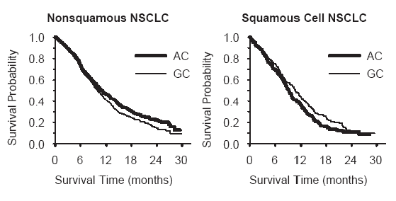 Kaplan-Meier Curves for Overall Survival in
Study JMDB - Illustration