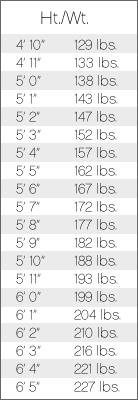 alli (orlistat 60 mg)  weight, height chart