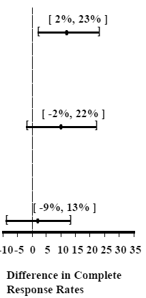 ALOXI® (palonosetron HCl) Structural Formula Illustration