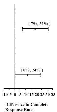 ALOXI® (palonosetron HCl) Structural Formula Illustration