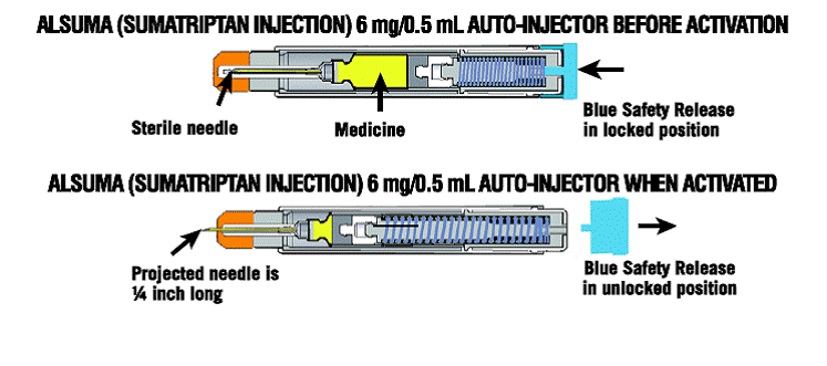 ALSUMA Auto Injector - - Illustration