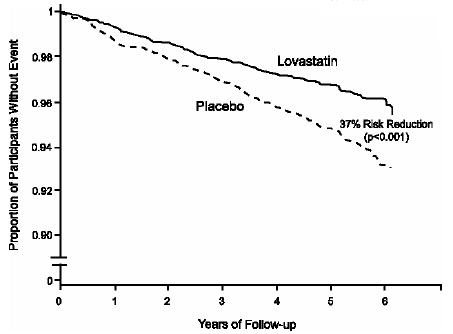 Acute Major Coronary Events (Primary Endpoint) Atherosclerosis - Illustration