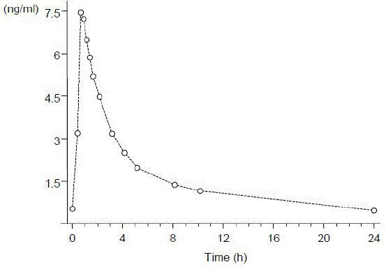 Mean Baseline-Uncorrected Norethindrone Serum Concentration-Time Profile
Following Multiple Doses of AMABELZ 1 mg/0.5 mg (N=24) - Illustration