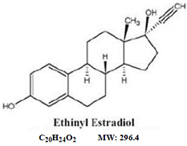 Ethinyl estradiol Structural Formula - Illustration