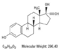 Ethinyl estradiol Structrual Formula Illustration