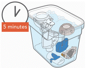 Clean all Handset parts by adding a few drops of clear liquid dish soap and warm tap water to a clean tub or bowl - Illustration