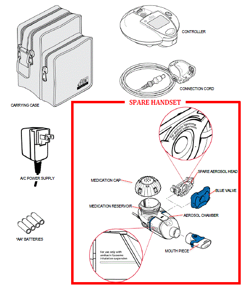 Lamira Nebulizer System package - Illustration