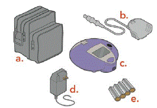 Parts of Lamira Nebulizer System - Illustration