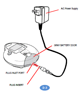 Plug the A/C Power Supply into the Controller. To connect the A/C Power Supply to the Controller, place the Controller on a clean, flat, stable surface - Illustration
