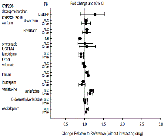 Effects of Intrinsic Factors on Aripiprazole
Pharmacokinetics - Illustration