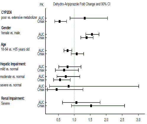 Change from Baseline in PANSS Total Score - Illustration