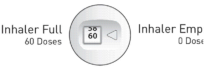 When the dose counter displays â€˜0â€™ your inhaler is empty and you should stop using the inhaler and throw it away - Illustration