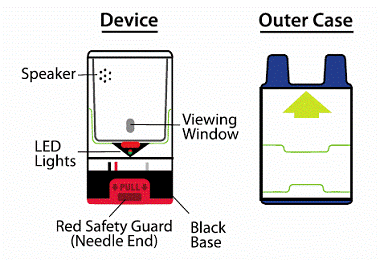 Auvi-Q device - Illustration