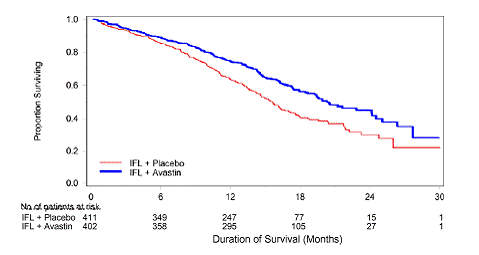 Kaplan-Meier Curves for Investigator-Assessed Progression-Free Survival in Platinum-Resistant Recurrent Epithelial Ovarian, Fallopian Tube, or Primary Peritoneal Cancer in Study MO22224 - Illustration