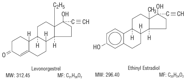 Aviane&tarde;-28 (levonorgestrel and ethinyl estradiol) Structural Formula Illustration