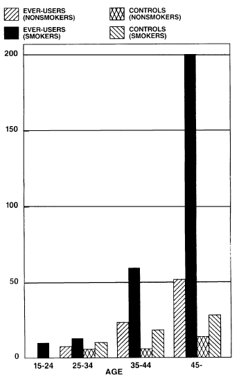 CIRCULATORY DISEASE MORTALITY RATES - Illustration