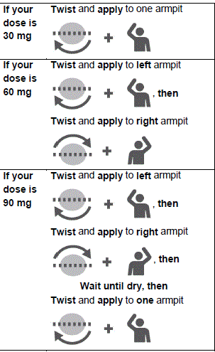 Dose Chart  - Illustration