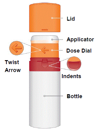 AXIRON applicator - Illustration