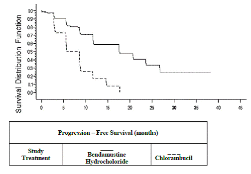 Progression-Free Survival - Illustration