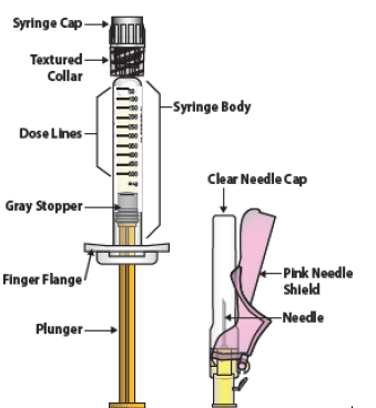 Prefilled syringe and Needle Parts - Illustration