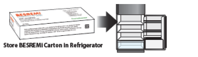 Keep your BESREMi prefilled syringes in their original
    carton - Illustration