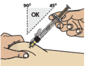 While pinching the skin, insert the needle at a 45
to 90 degree angle into the pinched skin - Illustration