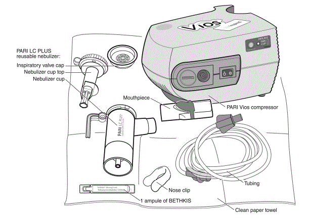 Supplies needed - Illustration