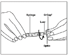 Twist the syringe onto the connector end - Illustration