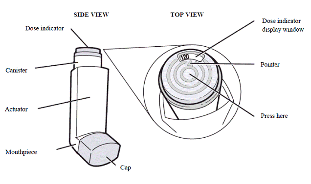 Parts of your BREZTRI AEROSPHERE inhaler - Illustration