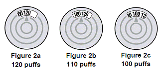 The pointer on the dose indicator - Illustration