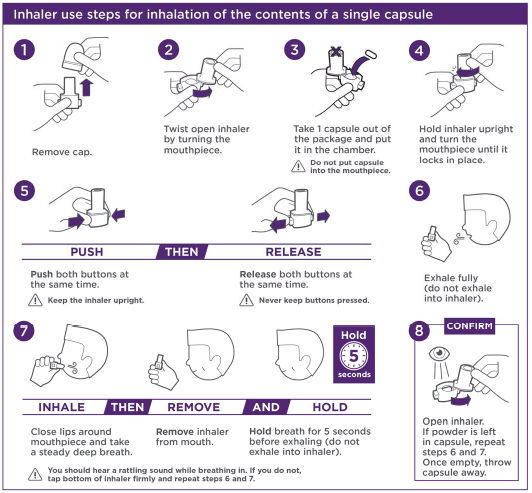 Inhaler use steps for inhalation of the contents of a single capsule - Illustration