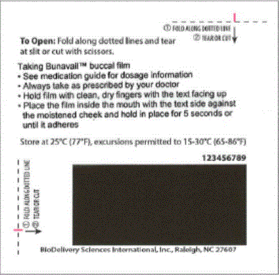 To open the BUNAVAIL buccal film foil package, fold along the dotted lines and tear down at slits or cut
with scissors in the direction of the arrows - Illustraion