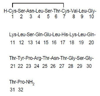 MIACALCIN® (calcitonin-salmon) amino acid sequence - Illustration