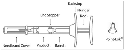 Assembled Pre-Filled Syringe - Illustration