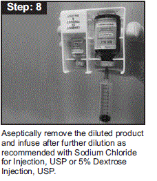 Aseptically remove the diluted product and infuse after
further dilution as recommended with Sodium Chloride for Injection - Illustration