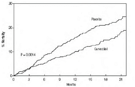 Survival Analysis for COPERNICUS (Intent-to-Treat) - Illustration