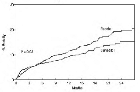 Survival Analysis for CAPRICORN (Intent-to-Treat) - Illustration