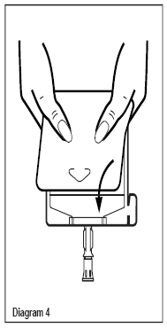 Administration - Diagram 4