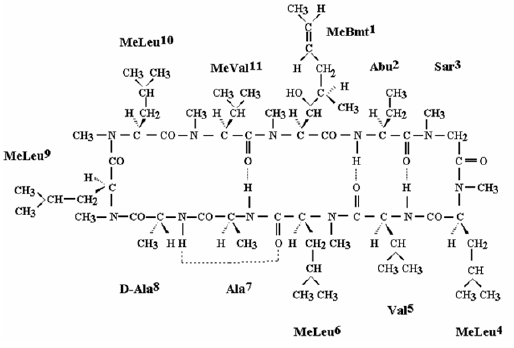 CEQUA™ (cyclosporine) Structural Formula Illustration