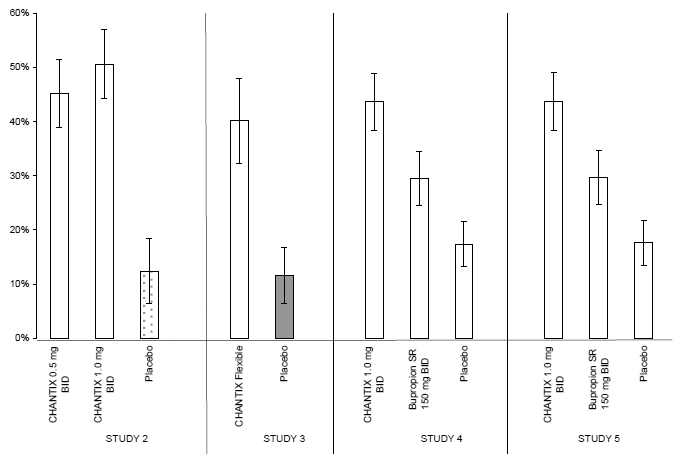 Continuous Abstinence, Weeks 9 through 12 Illustration