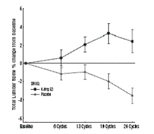 Percent Change From Baseline in Bone Mineral Density - Illustration