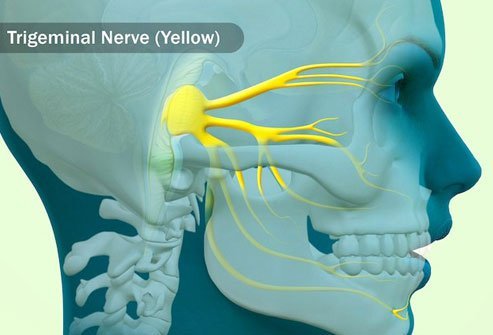 Trigeminal neuralgia may cause pain when you eat, drink, or brush your teeth.