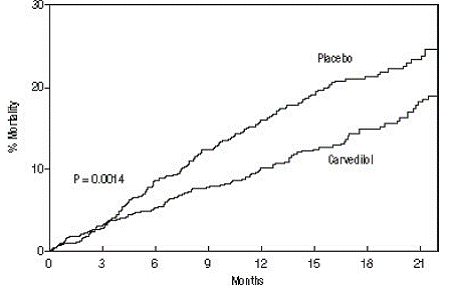 Survival Analysis for COPERNICUS (Intent-to-Treat) - Illustration